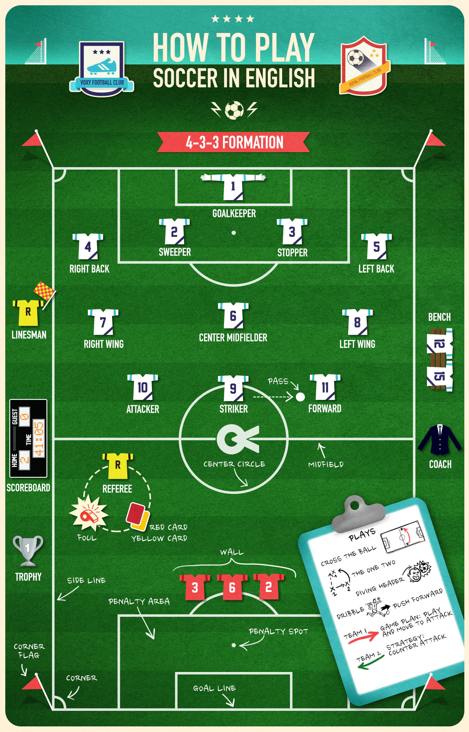 Dicas de Tradução / Translation Tips: Futebol / Soccer