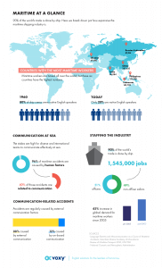 By The Numbers: Meeting Global Demand For A Growing Maritime Industry ...