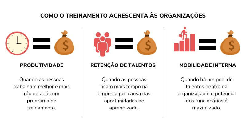 Como aumentar o ROI: com organização você consegue