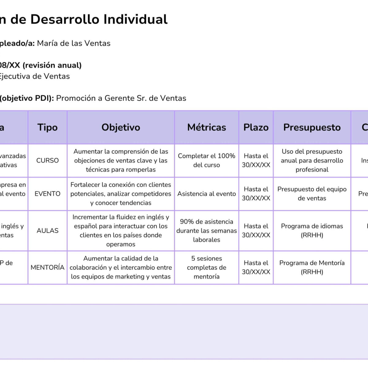 Planos de Atividades, PDF, Desenvolvimento profissional