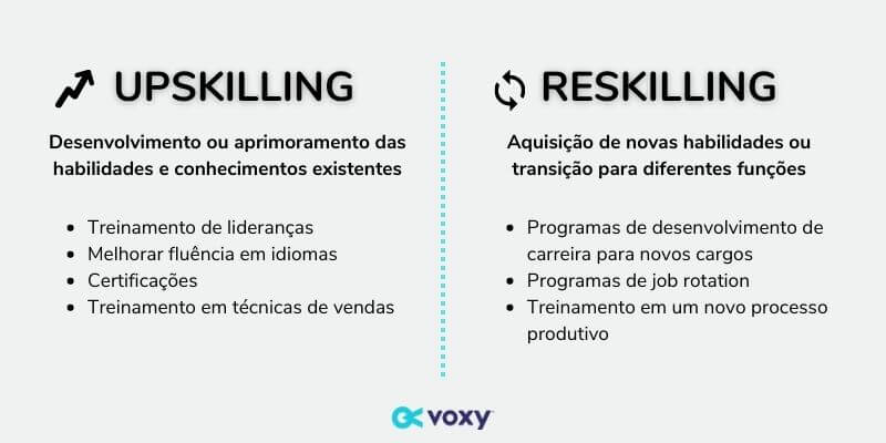 Reskilling e upskilling: a importância da aprendizagem contínua - Escala