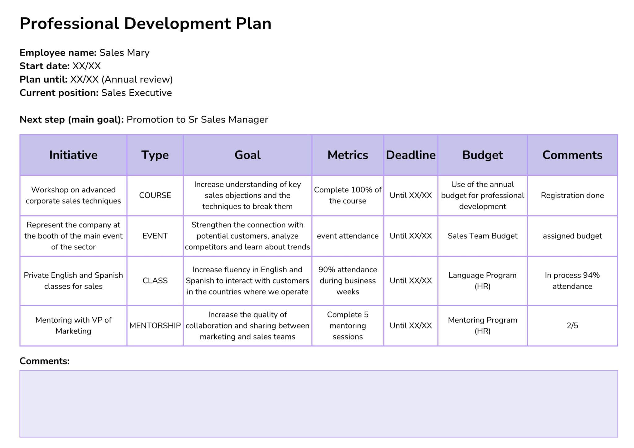 What To Include In A Professional Development Plan For Employees Template 7805