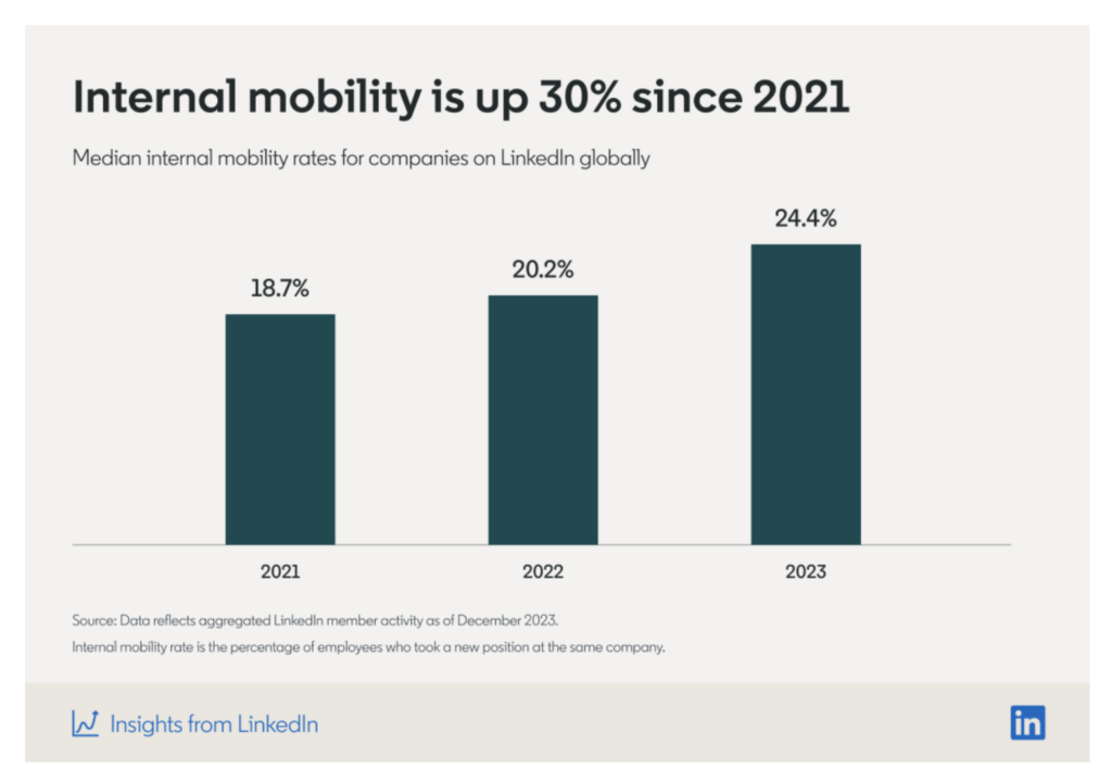 internal mobility rate